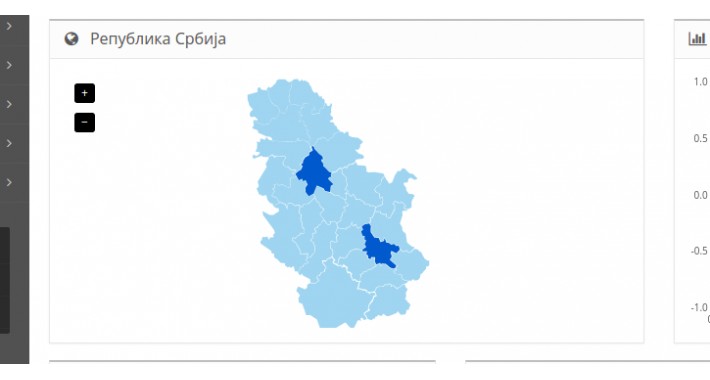 Карта Serbia с регионами для openCart 2